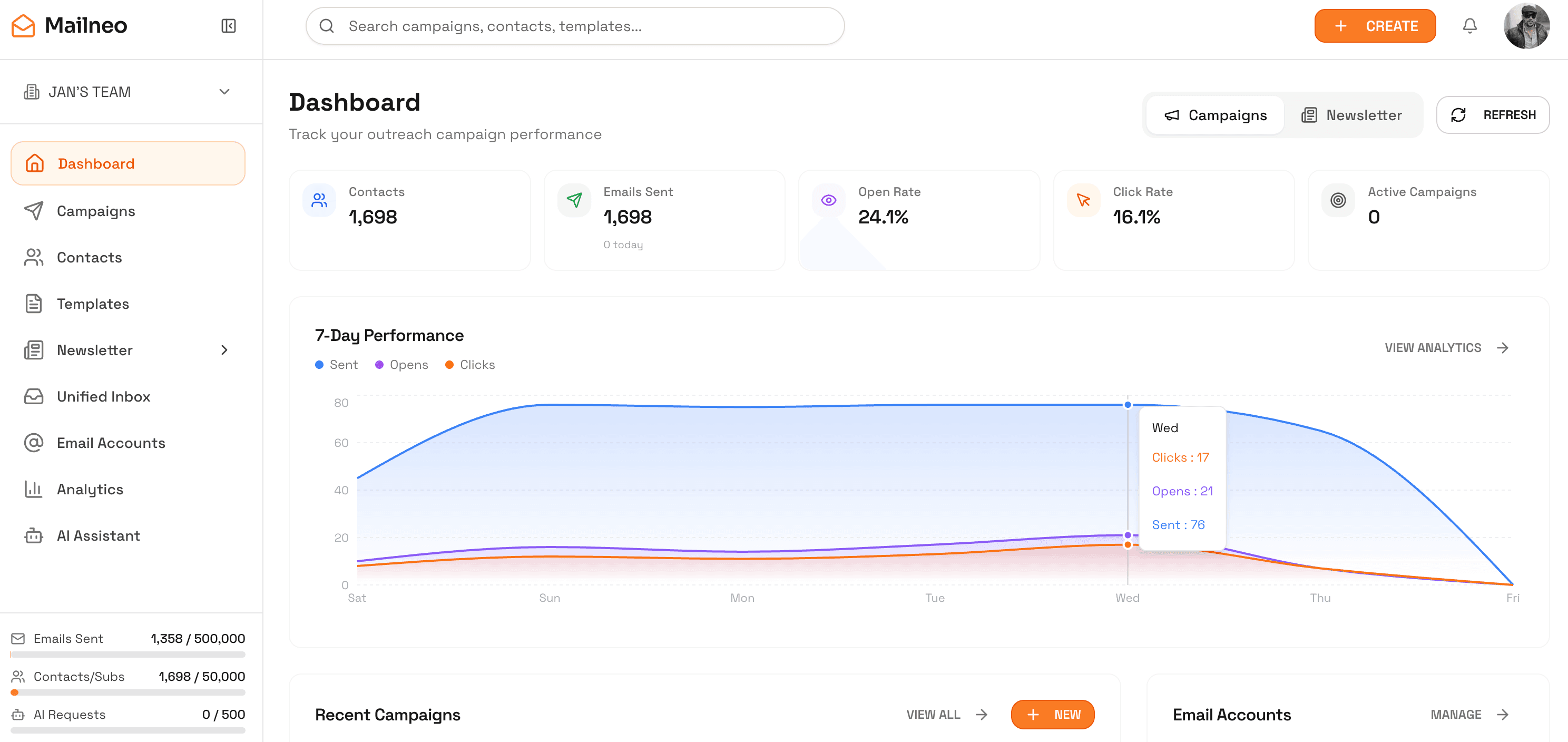 Mailneo dashboard overview